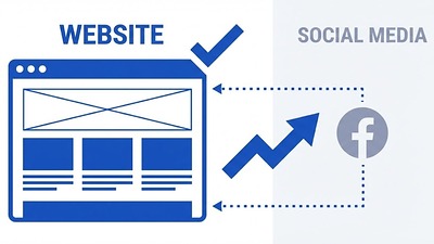 Site Web ou Page Facebook : Que Choisir ?