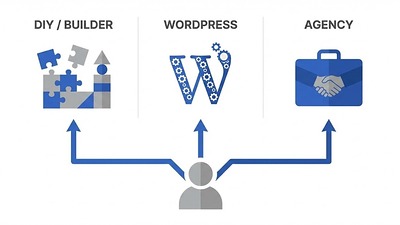Wix, WordPress ou Agence : Comment Choisir ?