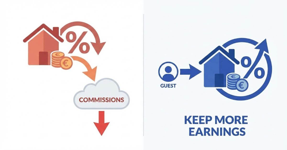 Réduire Vos Commissions Airbnb : La Solution Site Direct
